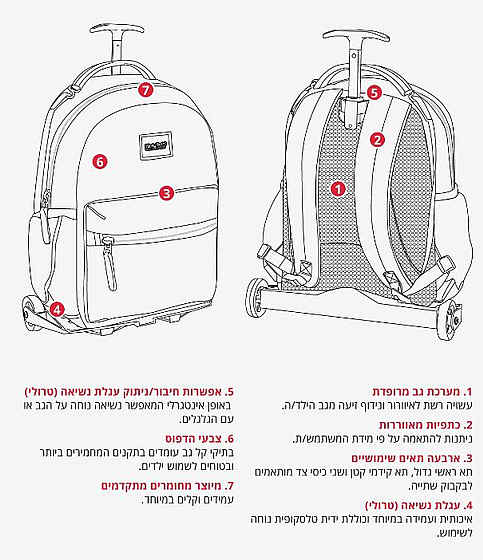 ��� �� ���� ITrolly ���� - ���� | KAL GAV